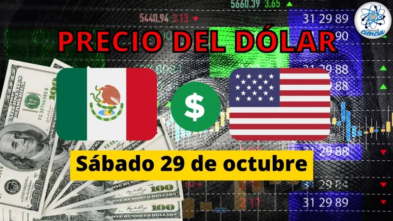 Precio del Dólar Hoy en Elektra